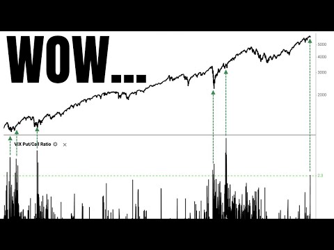 The Stock Market Stat Wall Street Don’t Wan’t You To Know… [SP500, Bitcoin, Nasdaq ]