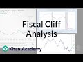 Understanding the Fiscal Cliff