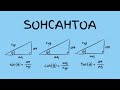 Trigonometric Functions and Their Representations