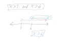 Compound Inequalities and Interval Notation