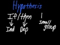 Hypotheses, Theories, and Laws in Science