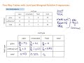 Exploring Two-Way Tables and Relative Frequencies