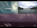 Water States and Weather Phenomena