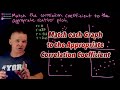 Matching Scatter Plots with Correlation Coefficients
