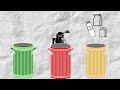 Waste Management and Recycling Concepts