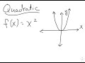 Graph Transformations and Function Types