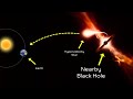 Supermassive Black Holes in Dwarf Galaxies