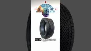 Reifenwechsel nervt? 🚗💨 Spar dir den Stress!