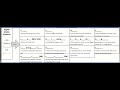 Understanding Digital Media Products