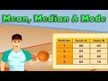 Exploring Mean, Median, and Mode Concepts