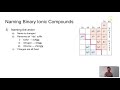 Ionic Compounds and Their Properties