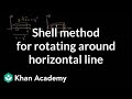 Understanding the Shell Method for Volume Calculation
