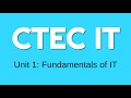 Cambridge Technicals IT Exam Overview