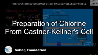 Preparation of Chlorine From Castner-Kellner's Cell