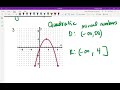 Exploring Domain and Range of Graphs
