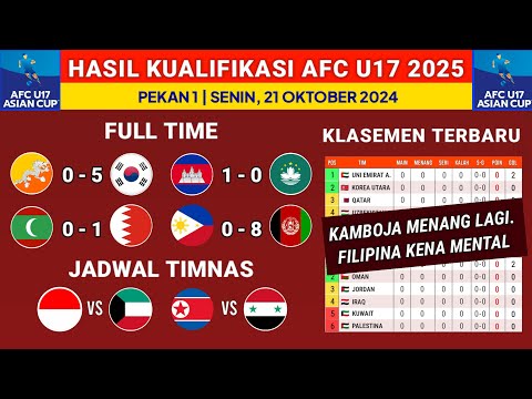 Hasil Kualifikasi Piala Asia U17 2025: Makau vs Kamboja 2024 - Klasemen Kualifikasi Terbaru