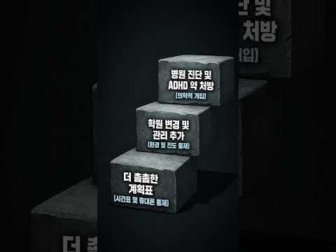 #<strong>WPI</strong> #공부고민 #중학생 #자녀교육 #학부모 #공부의지 #진로교육 #WPI진학진로