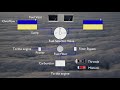 Aviation Fuel Systems and Safety