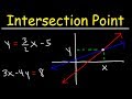Understanding Points of Intersection in Linear Equations