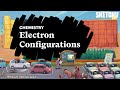 Understanding Electron Configurations and Periodic Table