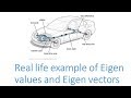 Eigenvalues and Eigenvectors Applications