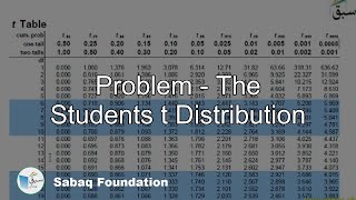 Problem - The Students t Distribution