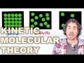 Exploring the Kinetic Molecular Theory