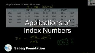 Applications of Index Numbers