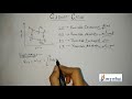 Carnot Cycle Concepts and Challenges