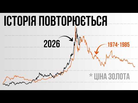 Ось чому інвесторів у ЗОЛОТО чекає велике розчарування