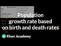 Understanding Population Growth Concepts