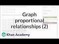 Understanding Proportional Relationships and Slope