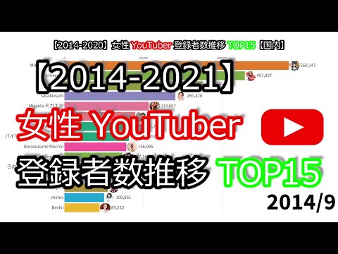 ランキングタイム の最新動画 Youtubeランキング