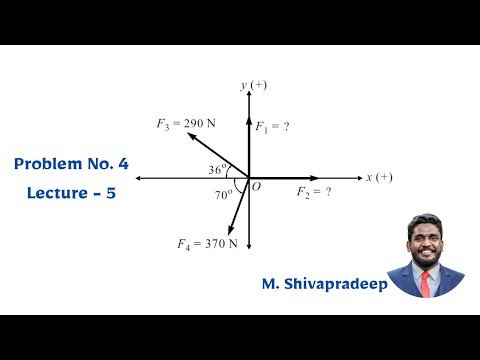 Resultant Of Coplanar Concurrent Forces | Problem - 4 | Lecture - 5 | Prof. M. Shivapradeep | PCE