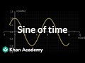 Understanding Sinusoidal Waves and Frequency