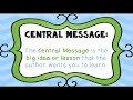 Exploring Adding and Subtracting Rational Expressions