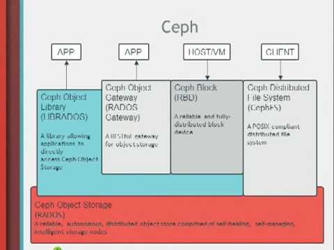 Webinar - Getting Started with Ceph