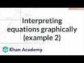 Understanding Graph Intersections