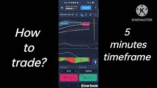 How to trade using the 5 minutes timeframe https://r.shortlify.com/?prefid=1002588