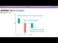 Momentum Analysis and Impulse Concepts