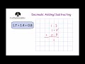 Addition and Subtraction of Decimals