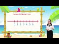 Understanding Number Lines and Their Use