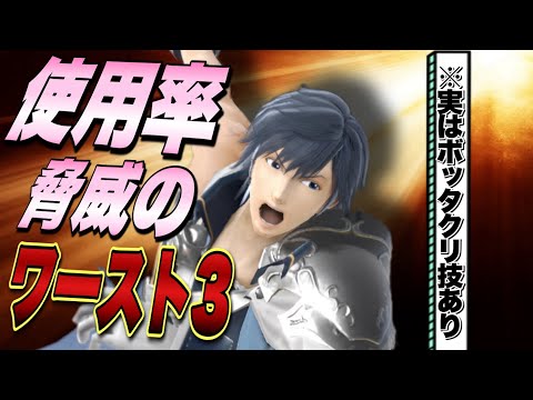 え…？FEキャラなのに使用率ワースト3位のファイターがいるんですか…？【スマブラSP】