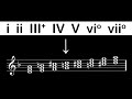Harmonic and Melodic Minor Concepts