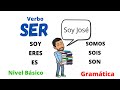 Comprensión del Verbo 'Ser'