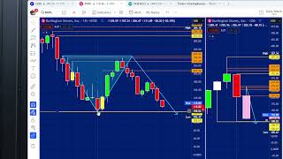 Quick The Strat Analysis on $BURL