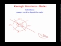 Geologic Structures and Features