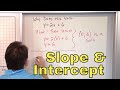 Understanding Slope-Intercept Form
