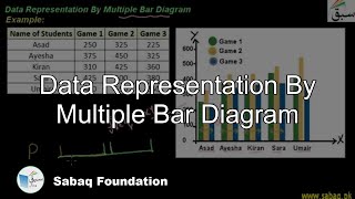 Data Representation By Multiple Bar Diagram