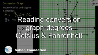 Reading conversion graph-degrees Celsius & Fahrenheit